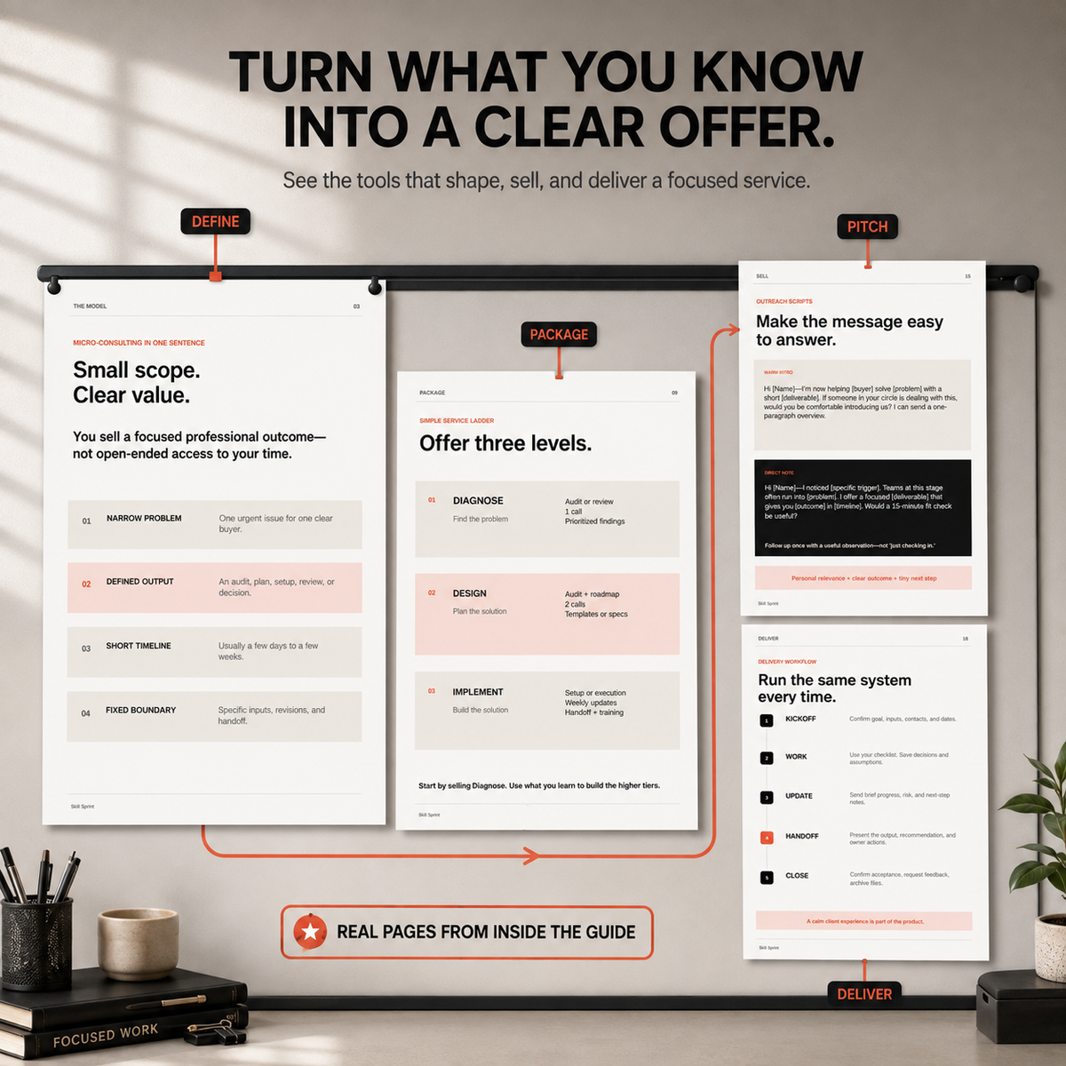 Micro-Consulting Skill Sprint preview showing four real interior pages about defining a focused service, building service tiers, writing outreach messages, and following a repeatable client delivery workflow.