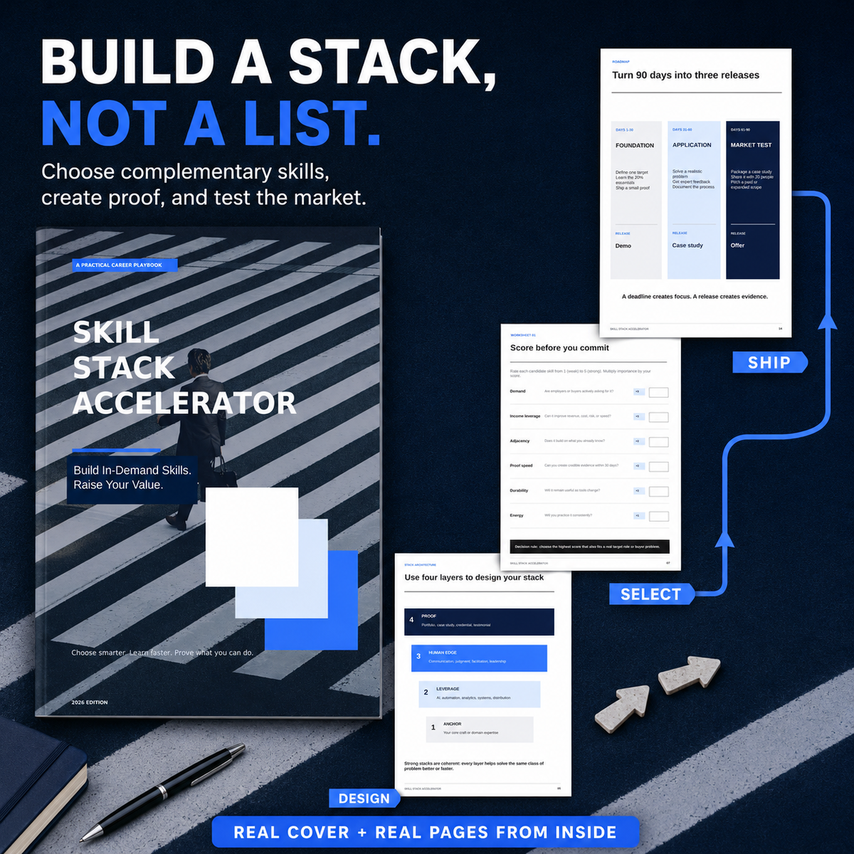 Skill Stack Accelerator preview showing the real guide cover and three real interior pages about designing a complementary skill stack, scoring skill opportunities, and following a 90-day proof roadmap.

